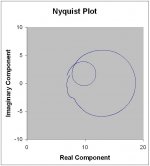 nyquist plot high resolution data.jpg