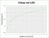 cheap red led.gif