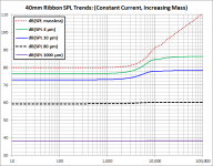 Ribbon_mass_trends_01.png