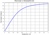 phase_margin_vs_damping_zeta.png