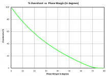 phase_margin_vs_percent_overshoot.png