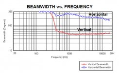 2002 proto beamwidth.jpg