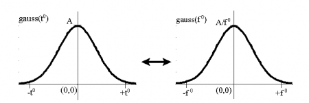 Gaussian Transform.PNG