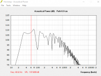 Frequency response for dual 12s.PNG