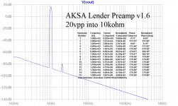 Lender-Preamp-Aksa-FFT-20vpp-10k-Degen-33R.png