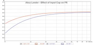 Aksa-Lender-HPA-110mA-bias-Input-Cap-Study-FR.jpg