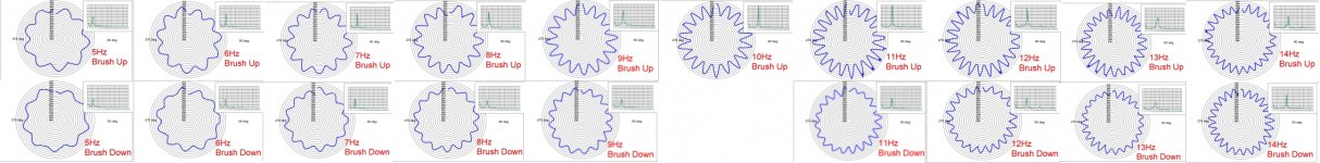 Brush Up -v- Brush Down Summary.jpg