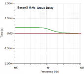 s7 Bessel3 1kHz Group Delay.PNG