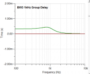 s7 BW3 1kHz Group Delay.PNG