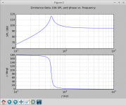 Eminence_Beta10A_Free_Air_50_ohm_source_impedance.png