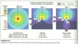 Isobaric and polar plot.jpg