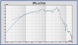 Woofer Leap versus REW filter2 measurement.JPG