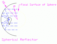 reflector_cad_sp1.gif