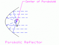 reflector_cad_para.gif