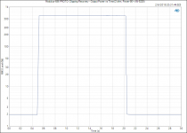 Modulus-686 PROTO_ Clipping Recovery - Output Power vs Time (2 ohm, Power-86 + AN-5225).PNG