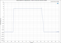 Modulus-686 PROTO_ Clipping Recovery - THD+N vs Time (2 ohm, Power-86 + AN-5225).PNG