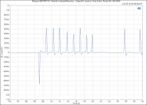 Modulus-686 PROTO_ Thermal Overload Recovery - Output DC Level vs Time (2 ohm, Power-86 + AN-522.PNG