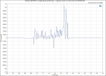 Modulus-686 PROTO_ Supply Brownout Recovery - Output DC Level vs Time (2 ohm, MW SE-600-36).PNG