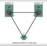 Speaker_positioning.jpg