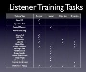 Listener Training Tasks.jpg
