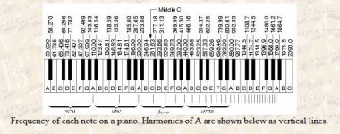 Frequency of piano notes.JPG