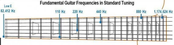 Guitar frequencies Hz.JPG