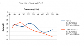 Cubo Kick Small vs HD15.png