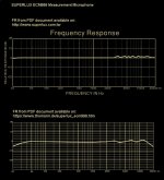 ECM999 Frequency Response Discrepancies.JPG