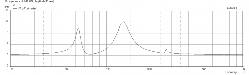 Karlsonator-Quad-TG9FD-052x-0.78w-Impedance.png