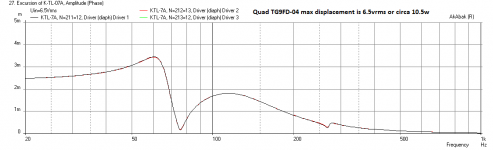 Karlsonator-Quad-TG9FD-052x-0.78w-Displacement-max-power.png