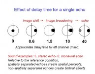 delay and echo times begault 2002.jpg