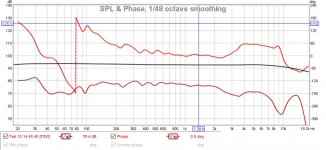 2018 02 12 spl and phase.jpg
