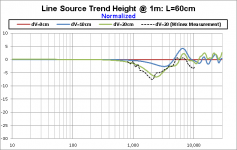 Line_Trend_Height_vs_Measured.png