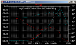 SSAHP kplus sim5b CFPmod decoupling PSRR.png