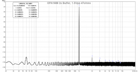 OPA1688-2x-Buffer-1.0Vpp-47ohms-FFT.png