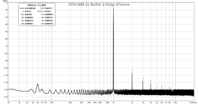 OPA1688-2x-Buffer-2.0Vpp-47ohms-FFT.png