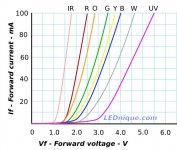 LEDs forward voltage.jpg
