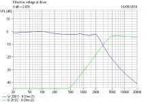 Wharfedale Shelton XP2 Filter electrical response.JPG