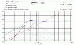 vb response tang band w4 - 1052sa small port (698hz resonance).gif