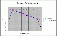 average power spectra for pop rock music.gif