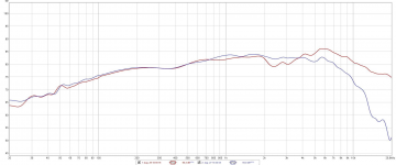 1m woofer response ported vs reduced volume 15-6l.PNG