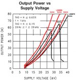 lm power vs voltages.jpg