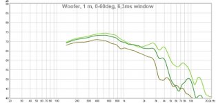 woofer, 1 m, 0-60deg, 6.3ms.jpg