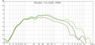 woofer, 1 m, 0-60deg, FDW.jpg