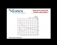 Silonex Series Shunt  LDR. Distortion graph.jpg