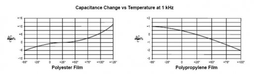 capacitance vs temperature.jpg