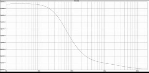 SLN_noise.curve.jpg