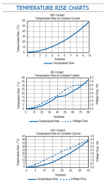 temperature_rise_chart.png