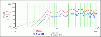 b mkii cc 4o5 linear 1 and o1 watts.gif