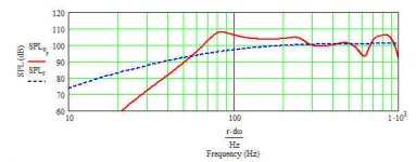 jbl 2035hpl max flat impedance - unstuffed.jpg